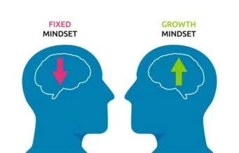 fixed mindset and growth mindset